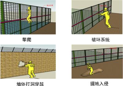 阜康周界防范报警系统四号