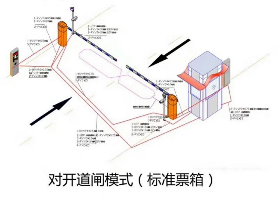 阜康对开道闸单通道收费系统